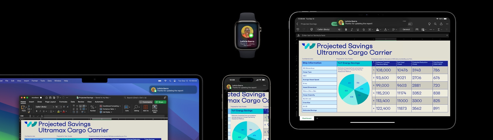 Prezentacja i wiadomość tekstowa wyświetlane na pakiecie urządzeń, w tym na Apple Watch, iPhonie, Macu i iPadzie.